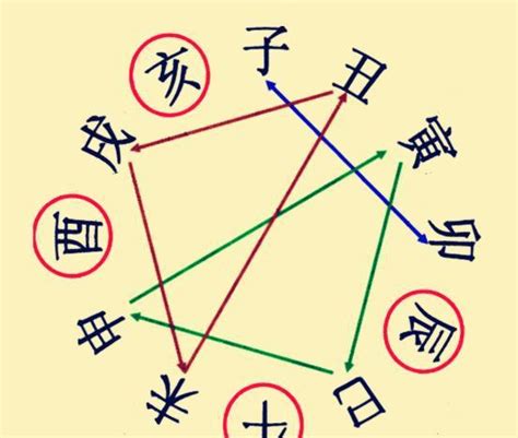 八字 相沖|八字命理解析：十二支刑、沖、破、害，對命運什麼影。